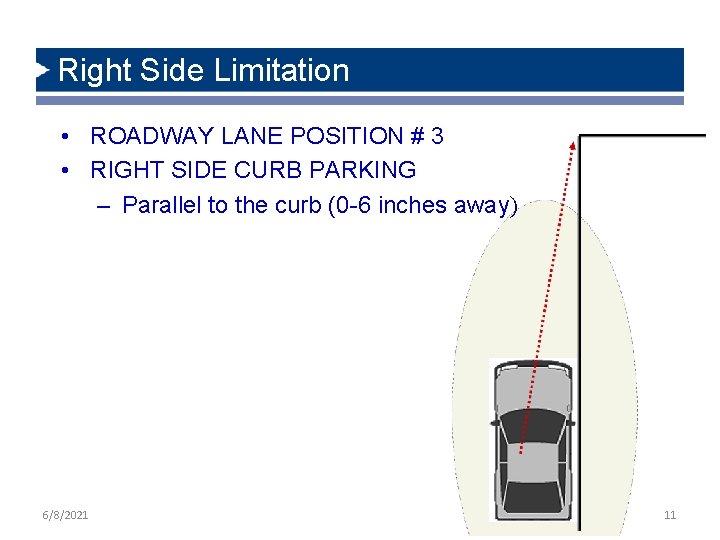 Right Side Limitation • ROADWAY LANE POSITION # 3 • RIGHT SIDE CURB PARKING