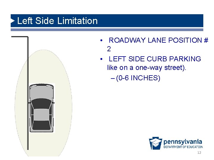 Left Side Limitation • ROADWAY LANE POSITION # 2 • LEFT SIDE CURB PARKING