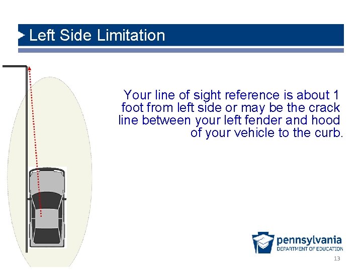 Left Side Limitation Your line of sight reference is about 1 foot from left