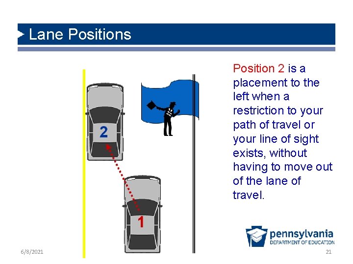 Lane Positions Position 2 is a placement to the left when a restriction to