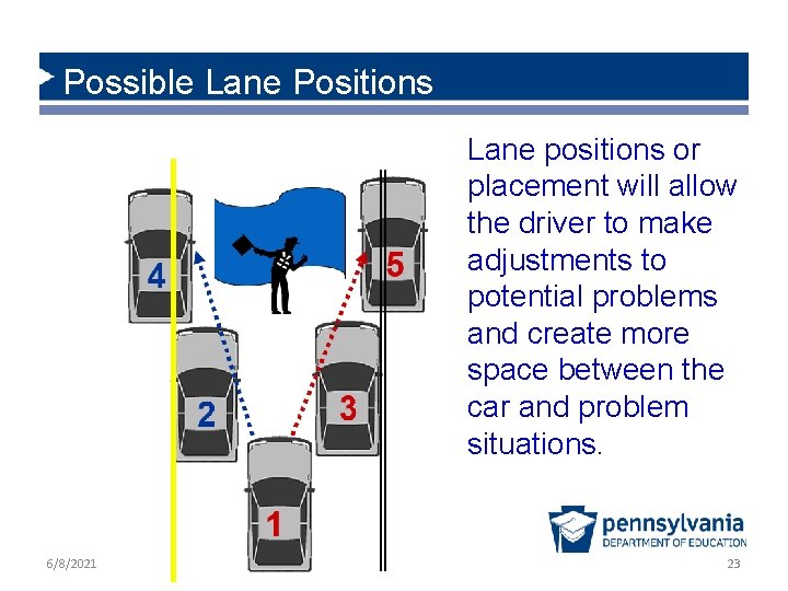 Possible Lane Positions Lane positions or placement will allow the driver to make adjustments