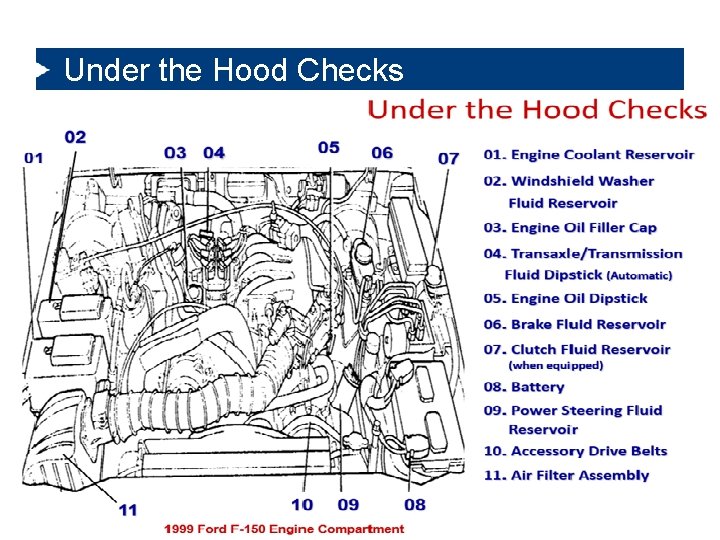 Under the Hood Checks 6/8/2021 33 