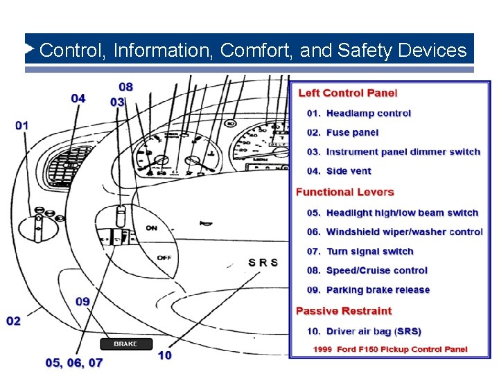 Control, Information, Comfort, and Safety Devices 6/8/2021 42 