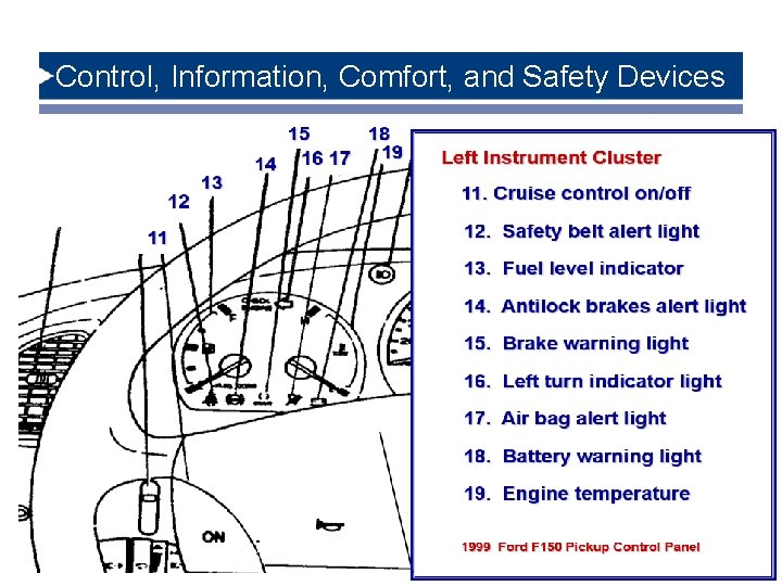 Control, Information, Comfort, and Safety Devices 6/8/2021 44 