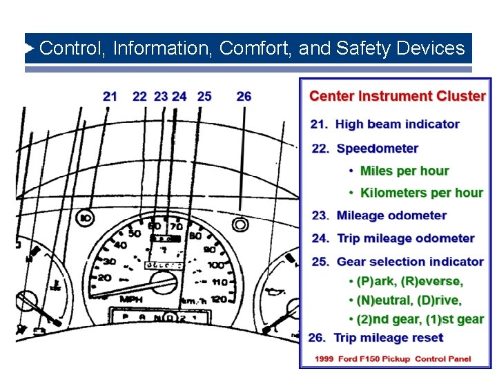 Control, Information, Comfort, and Safety Devices 6/8/2021 45 