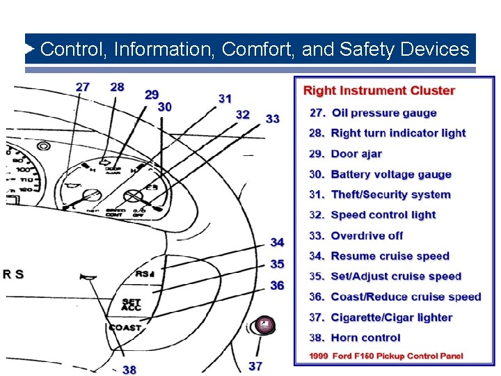 Control, Information, Comfort, and Safety Devices 6/8/2021 46 