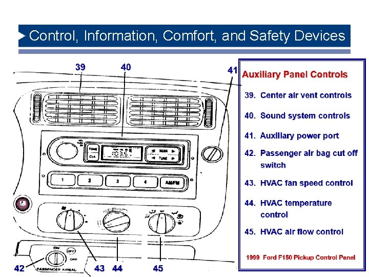 Control, Information, Comfort, and Safety Devices 6/8/2021 47 