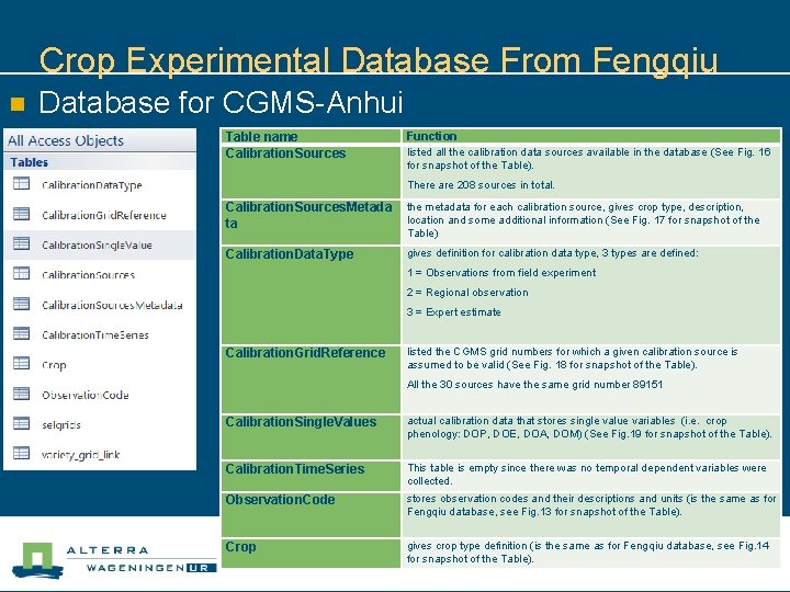 Crop Experimental Database From Fengqiu n Database for CGMS-Anhui Table name Calibration. Sources Function