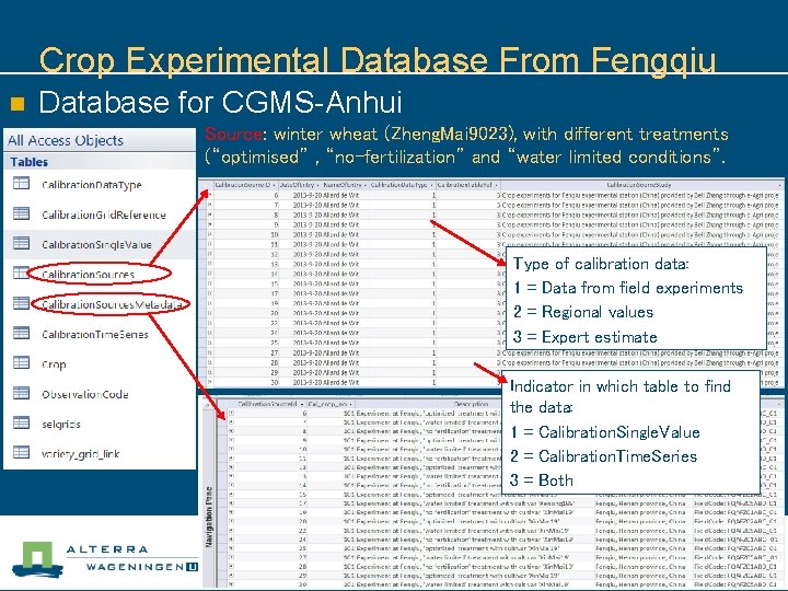 Crop Experimental Database From Fengqiu n Database for CGMS-Anhui Source: winter wheat (Zheng. Mai