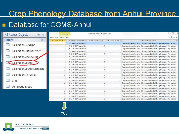 Crop Phenology Database from Anhui Province n Database for CGMS-Anhui 208 