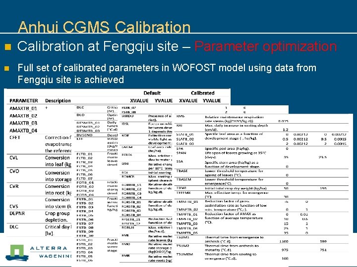 Anhui CGMS Calibration n Calibration at Fengqiu site – Parameter optimization n Full set