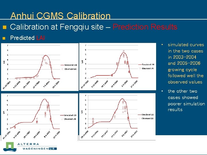 Anhui CGMS Calibration n Calibration at Fengqiu site – Prediction Results n Predicted LAI