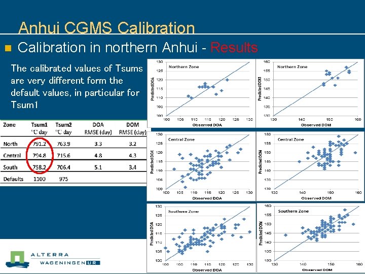 Anhui CGMS Calibration n Calibration in northern Anhui - Results The calibrated values of