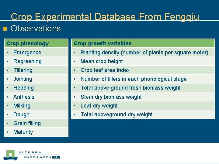 Crop Experimental Database From Fengqiu n Observations Crop phenology Crop growth variables • Emergence