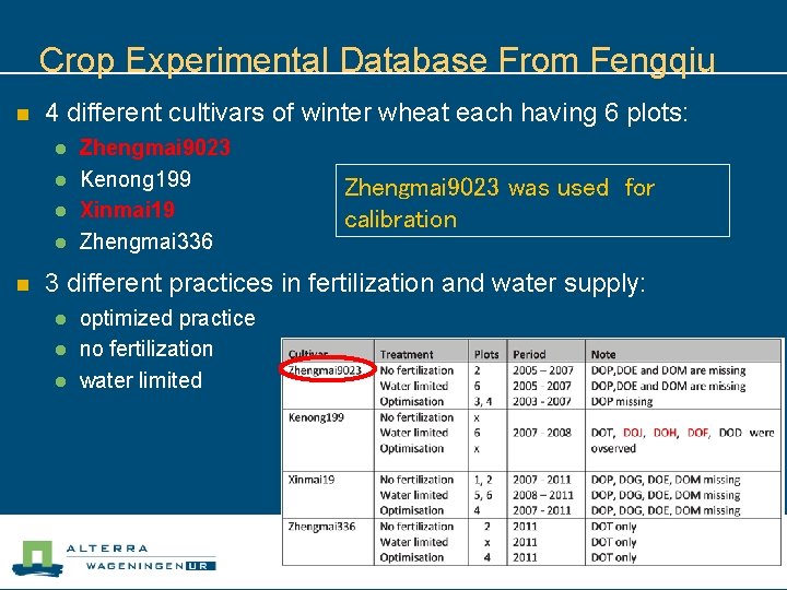 Crop Experimental Database From Fengqiu n 4 different cultivars of winter wheat each having
