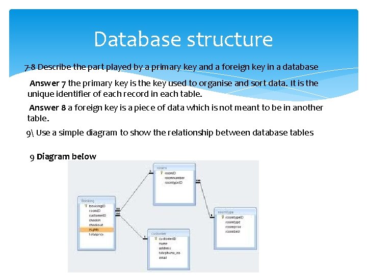 Database structure 7 -8 Describe the part played by a primary key and a