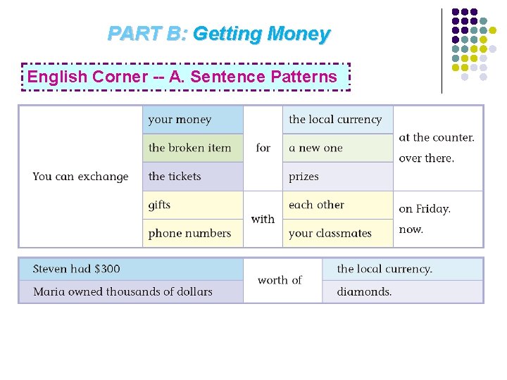 PART B: Getting Money English Corner -- A. Sentence Patterns 