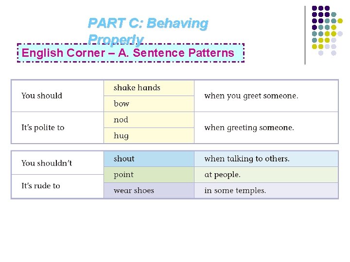 PART C: Behaving Properly English Corner – A. Sentence Patterns 