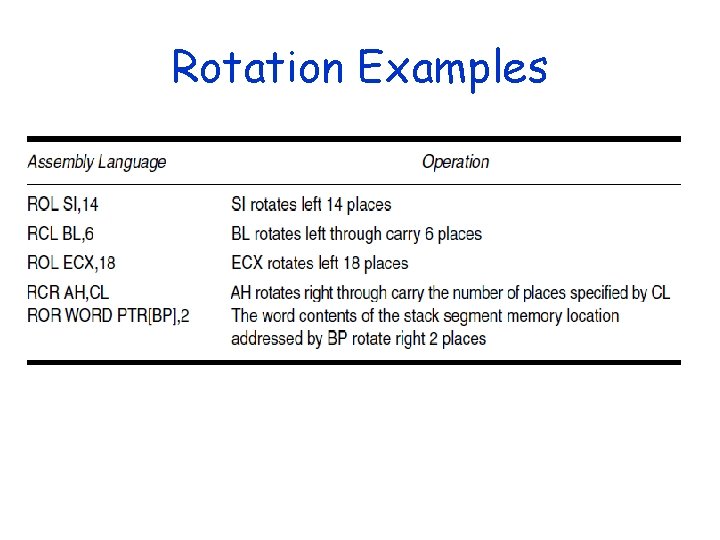 Rotation Examples 