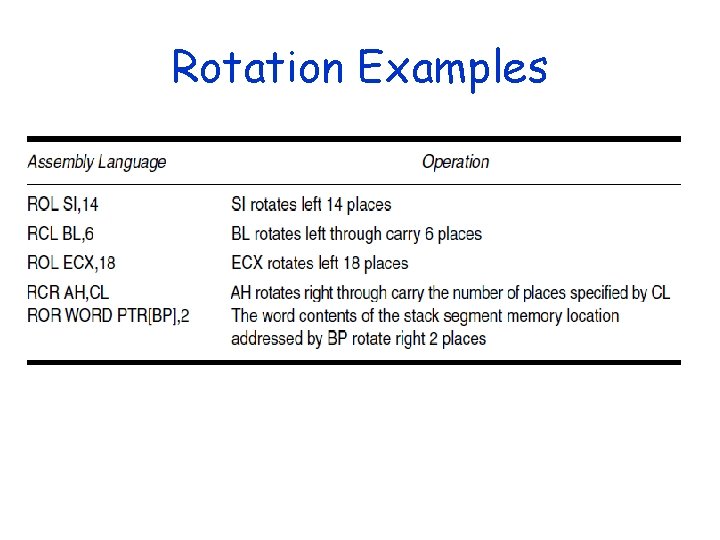 Rotation Examples Rotation Examples