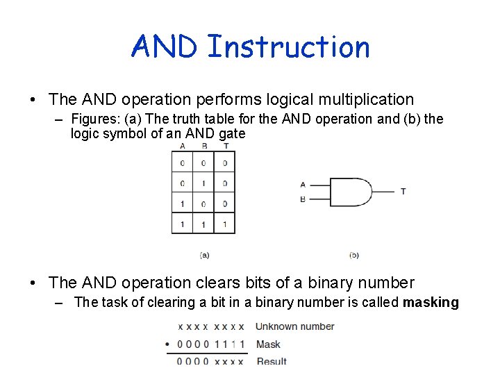 AND Instruction • The AND operation performs logical multiplication – Figures: (a) The truth