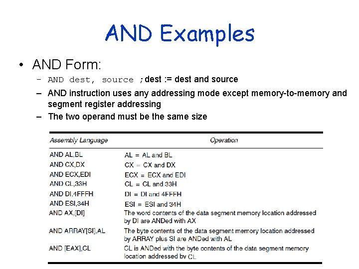 AND Examples • AND Form: – AND dest, source ; dest : = dest AND Examples • AND Form: – AND dest, source ; dest : = dest