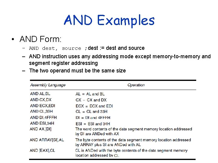 AND Examples • AND Form: – AND dest, source ; dest : = dest