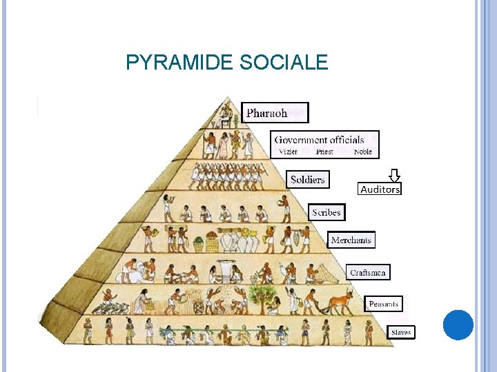 PYRAMIDE SOCIALE 