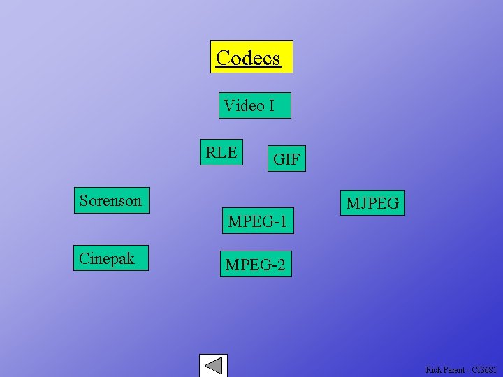 Codecs Video I RLE GIF Sorenson MPEG-1 Cinepak MJPEG MPEG-2 Rick Parent - CIS