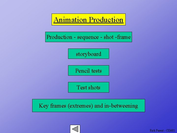 Animation Production - sequence - shot -frame storyboard Pencil tests Test shots Key frames