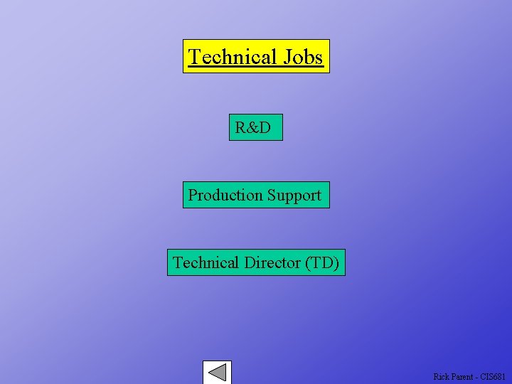 Technical Jobs R&D Production Support Technical Director (TD) Rick Parent - CIS 681 