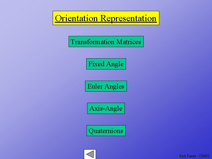 Orientation Representation Transformation Matrices Fixed Angle Euler Angles Axis-Angle Quaternions Rick Parent - CIS