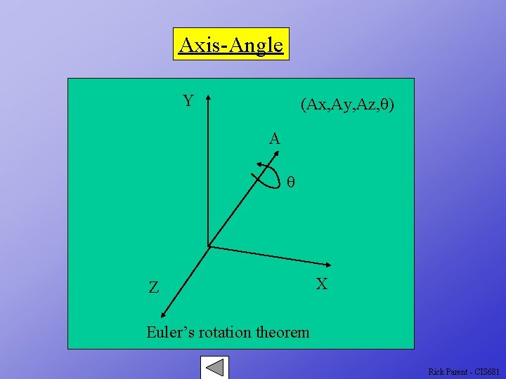 Axis-Angle Y (Ax, Ay, Az, q) A q Z X Euler’s rotation theorem Rick
