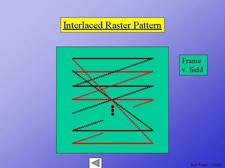 Interlaced Raster Pattern Frame v. field Rick Parent - CIS 681 