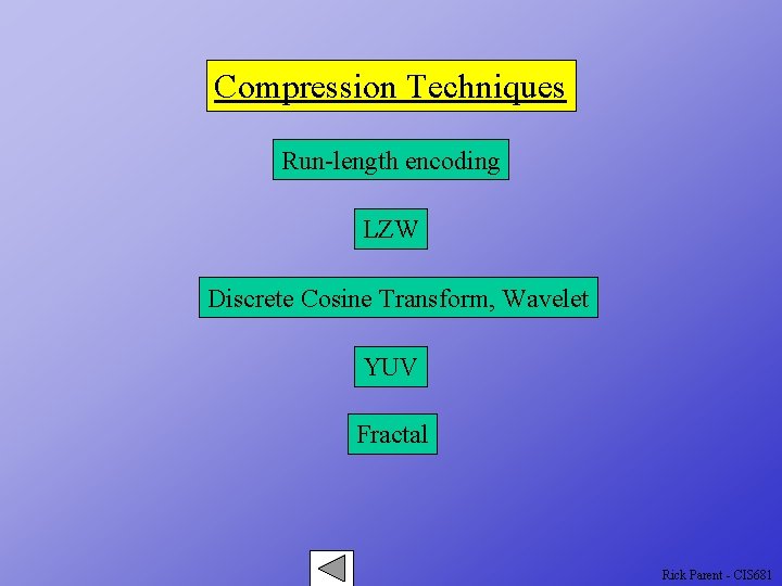 Compression Techniques Run-length encoding LZW Discrete Cosine Transform, Wavelet YUV Fractal Rick Parent -