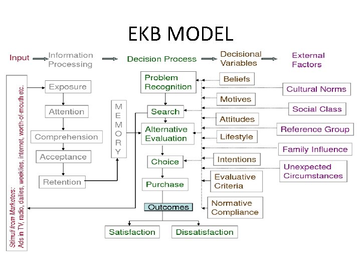 EKB MODEL 