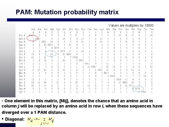 PAM: Mutation probability matrix Values are multiplies by 10000 • One element in this