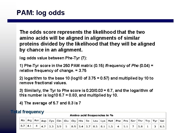 PAM: log odds The odds score represents the likelihood that the two amino acids