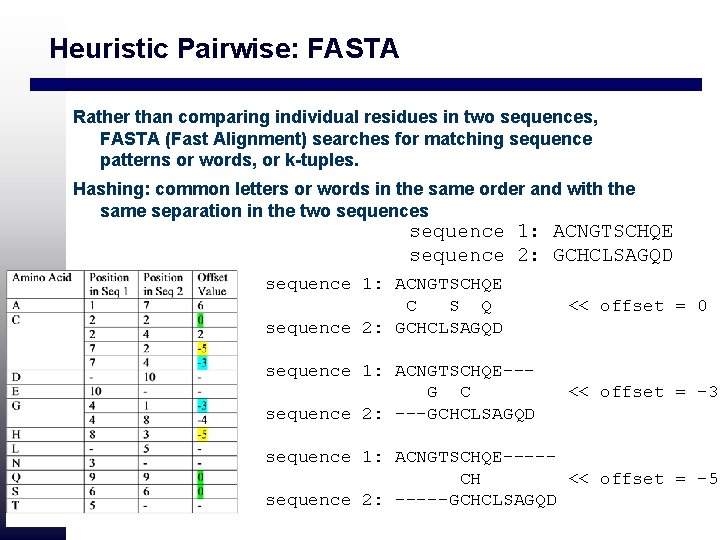 Heuristic Pairwise: FASTA Rather than comparing individual residues in two sequences, FASTA (Fast Alignment) Heuristic Pairwise: FASTA Rather than comparing individual residues in two sequences, FASTA (Fast Alignment)