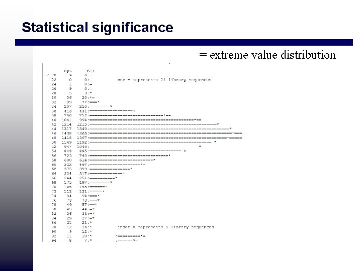 Statistical significance = extreme value distribution Statistical significance = extreme value distribution
