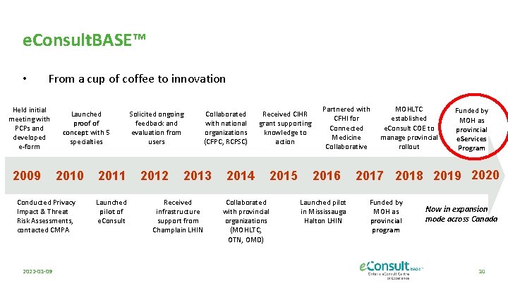 e. Consult. BASE™ • From a cup of coffee to innovation Held initial meeting