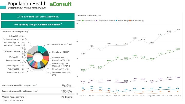 e. Consult 2022 -01 -09 13 