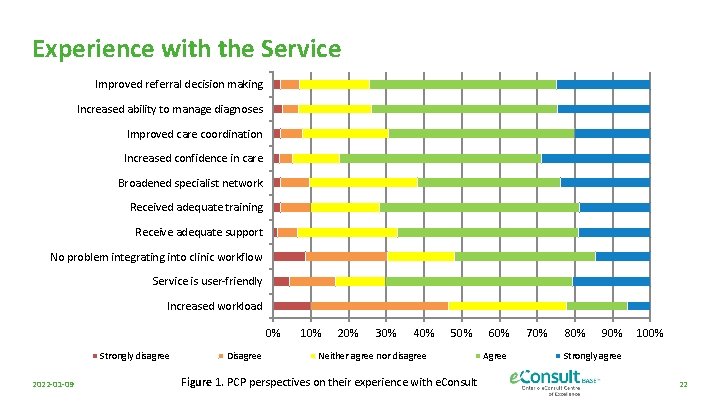 Experience with the Service Improved referral decision making Increased ability to manage diagnoses Improved