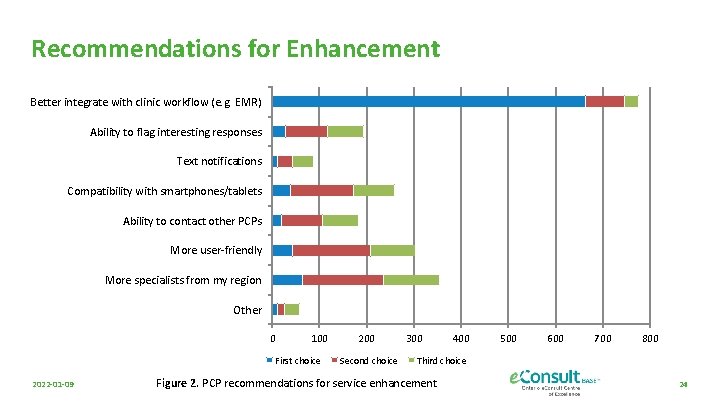 Recommendations for Enhancement Better integrate with clinic workflow (e. g. EMR) Ability to flag
