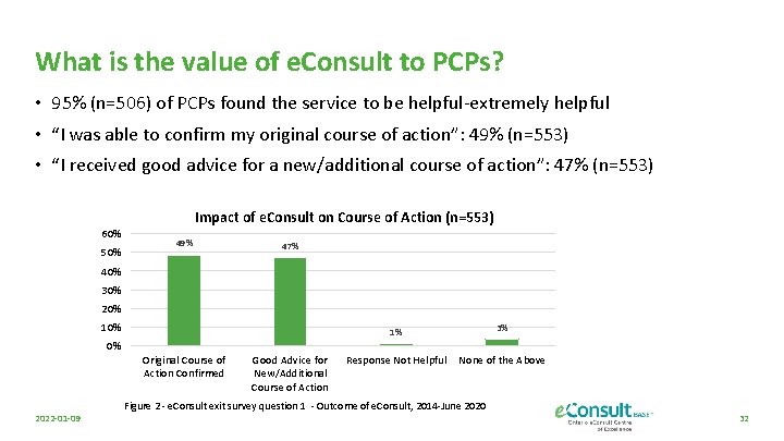 What is the value of e. Consult to PCPs? • 95% (n=506) of PCPs