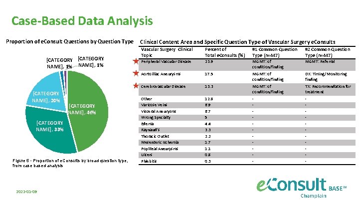 Case-Based Data Analysis Proportion of e. Consult Questions by Question Type [CATEGORY NAME], 1%