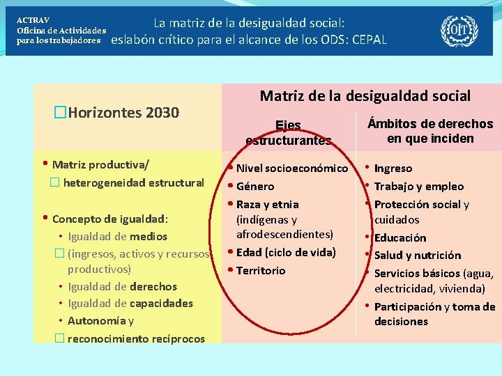 ACTRAV Oficina de Actividades para los trabajadores La matriz de la desigualdad social: eslabón