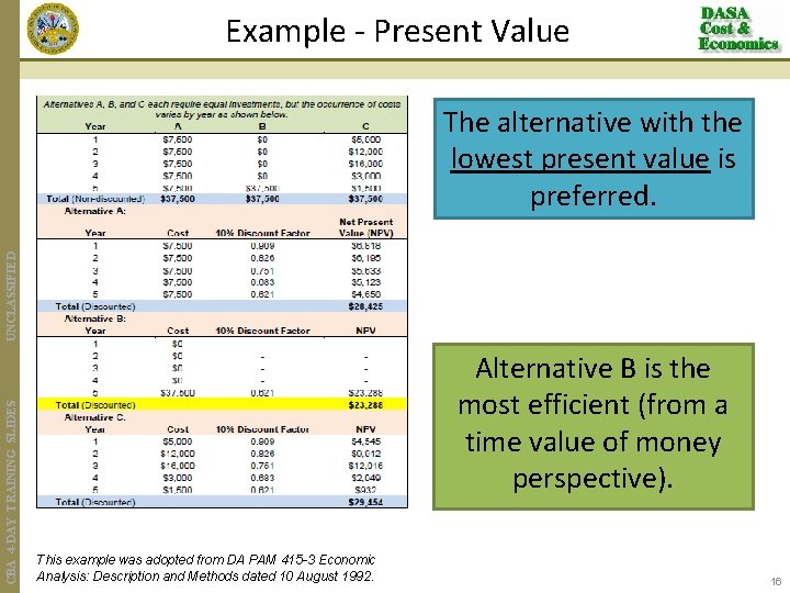 Example - Present Value CBA 4 -DAY TRAINING SLIDES UNCLASSIFIED The alternative with the