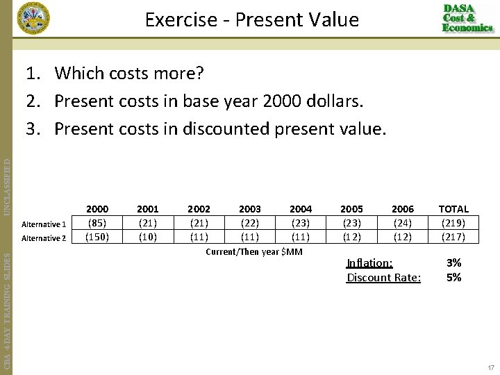 Exercise - Present Value UNCLASSIFIED 1. Which costs more? 2. Present costs in base