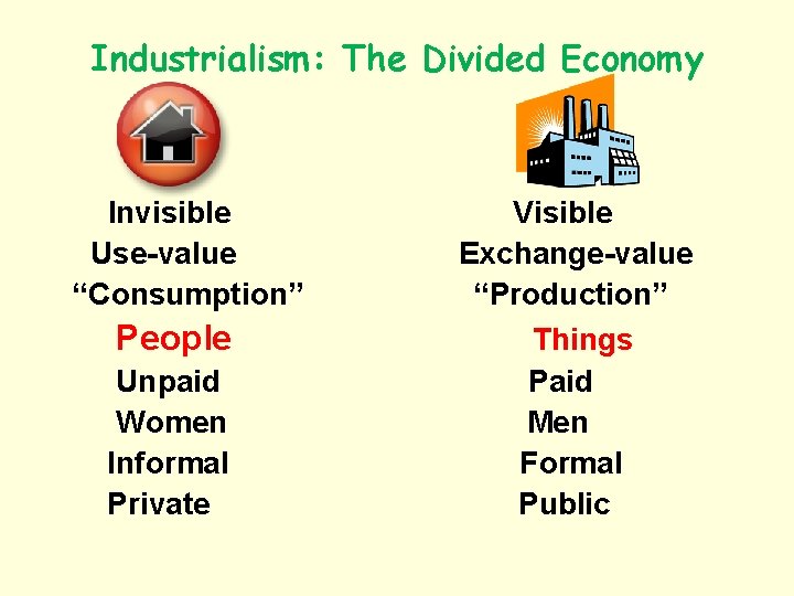 Industrialism: The Divided Economy Invisible Use-value “Consumption” People Unpaid Women Informal Private Visible Exchange-value